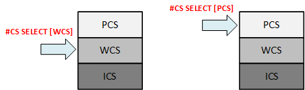 Activating a CS stack with #CS SELECT