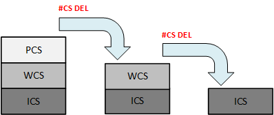 Delete a CS with #CS DEL