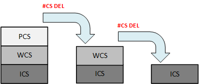 Löschen eines CS mit #CS DEL