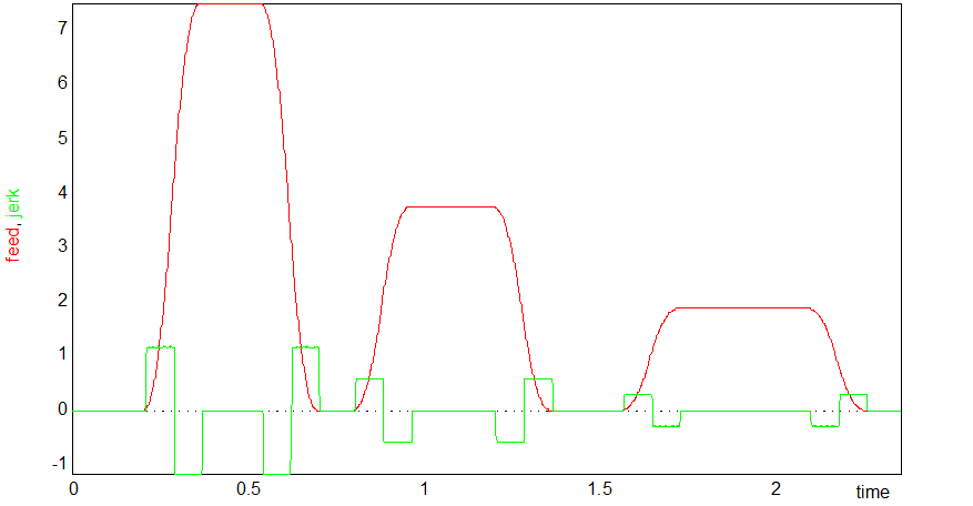 const_ramp_time = 1