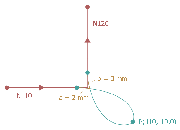 Contour with interim point