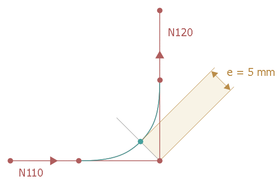 Dyn. optimised contouring of the entire contour specifying corner deviation