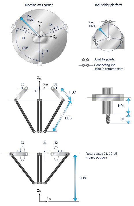 Offset dimensions of delta robot kinematics