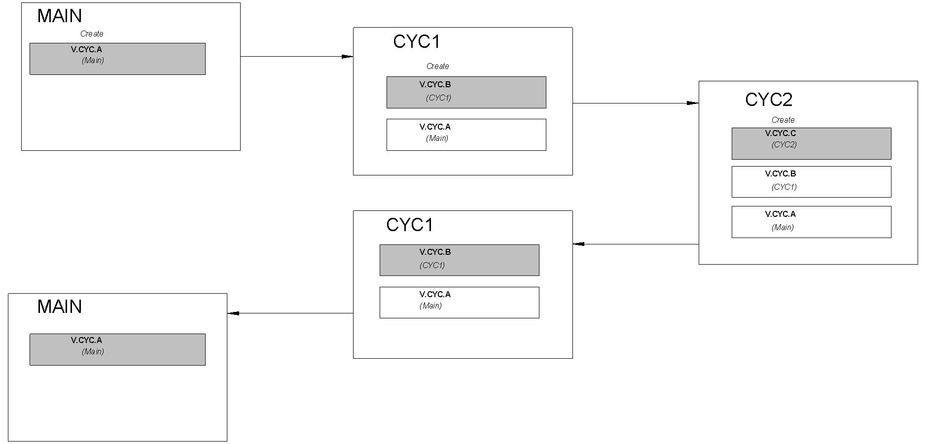 Gültigkeit eigendefinierter V.CYC.-Variablen