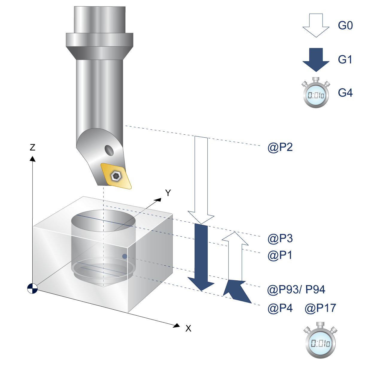 Finish-drilling process