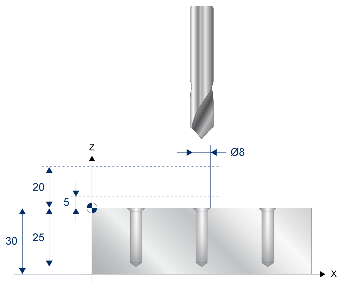 Programming example centring and simple drilling