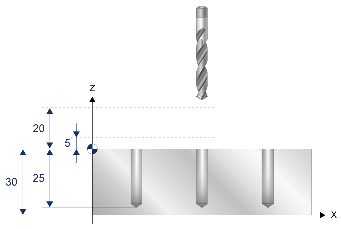 Programming example: Deep hole drilling