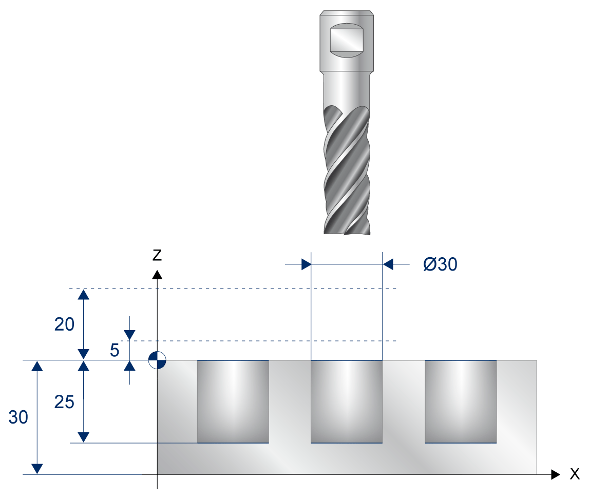 Programming example: Helical drill milling
