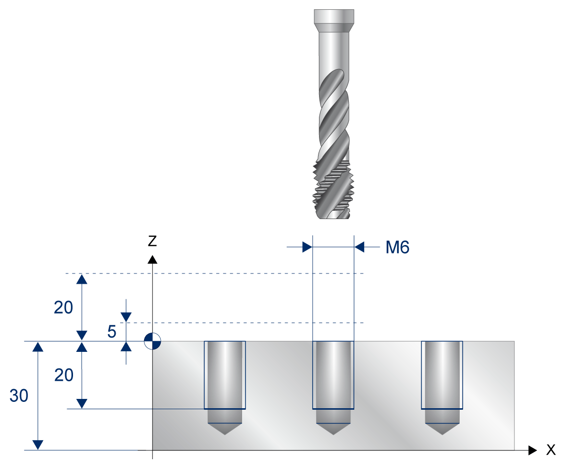 Programming example: Drill tapping process