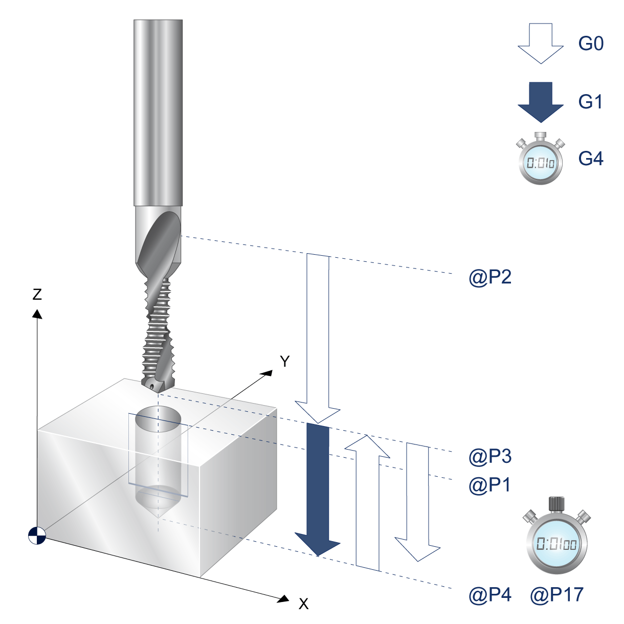 Drill thread milling process 1 of 2