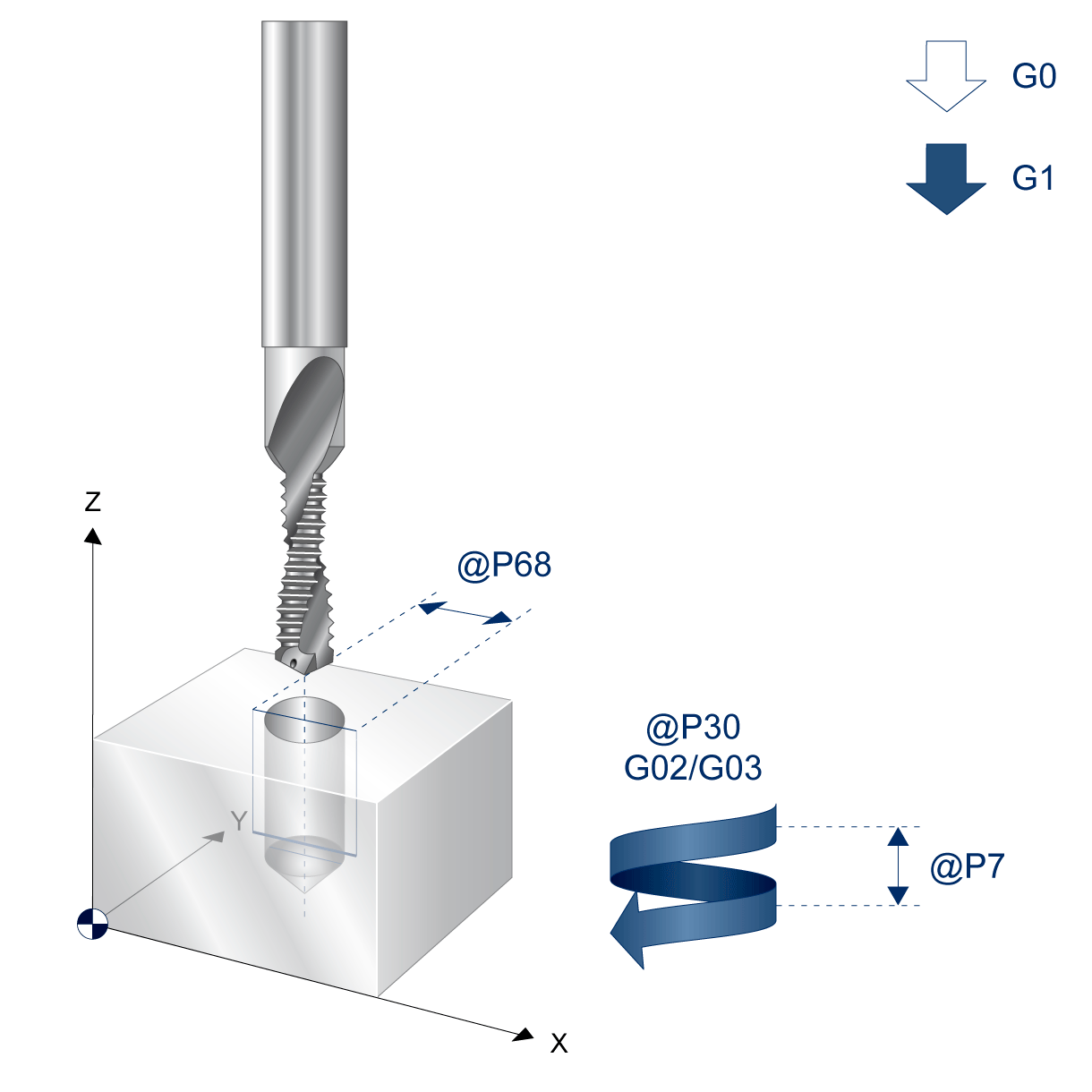 Drill thread milling process 2 of 2