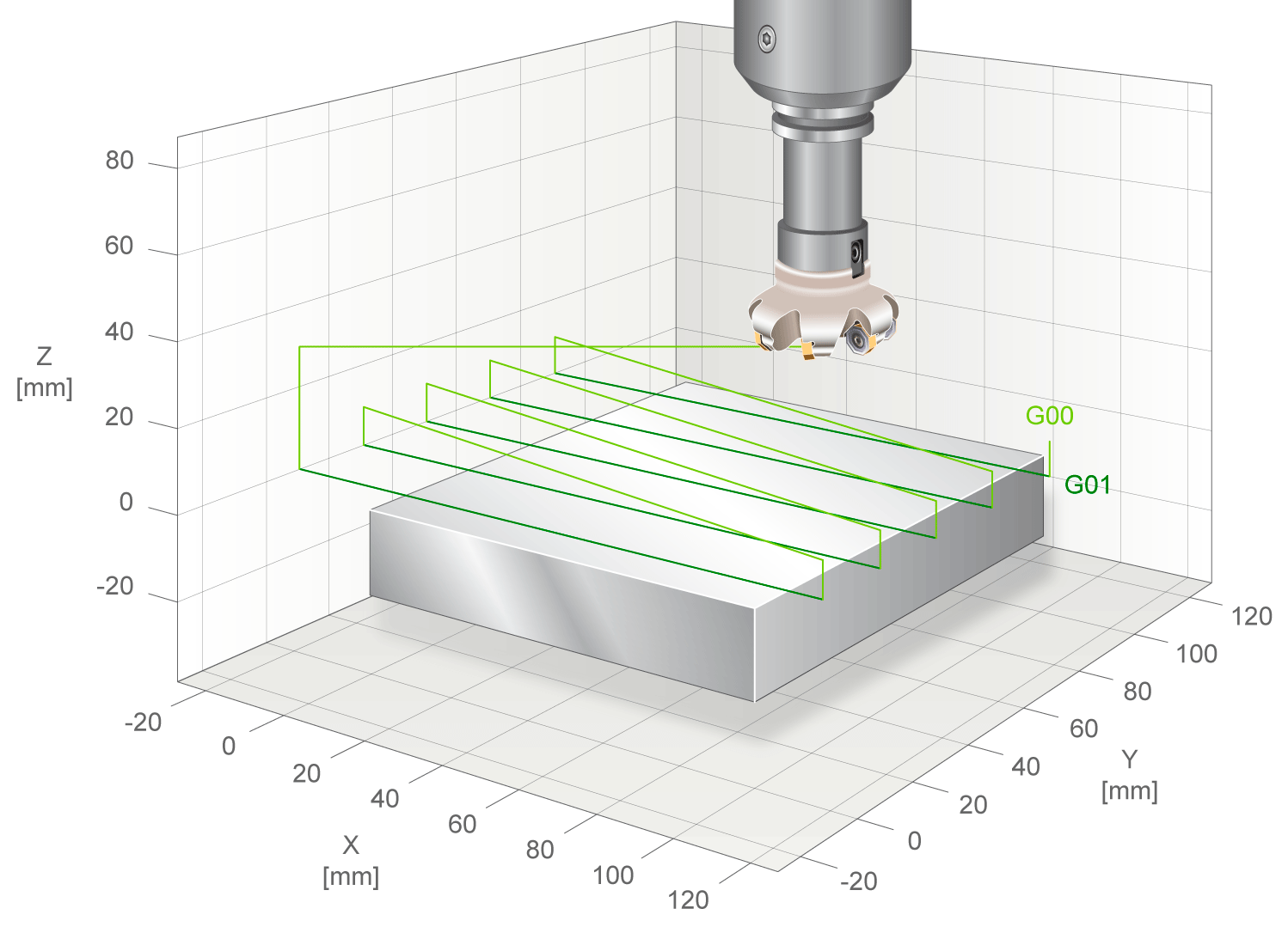 Parameter Bearbeitungsrichtung 1 von 6