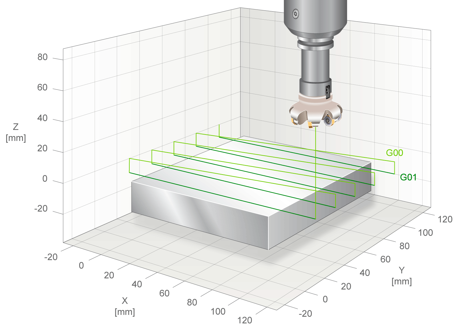 Parameter Bearbeitungsrichtung 2 von 6