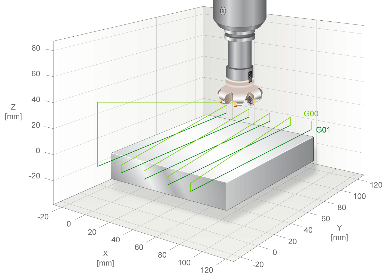 Parameter Bearbeitungsrichtung 3 von 6