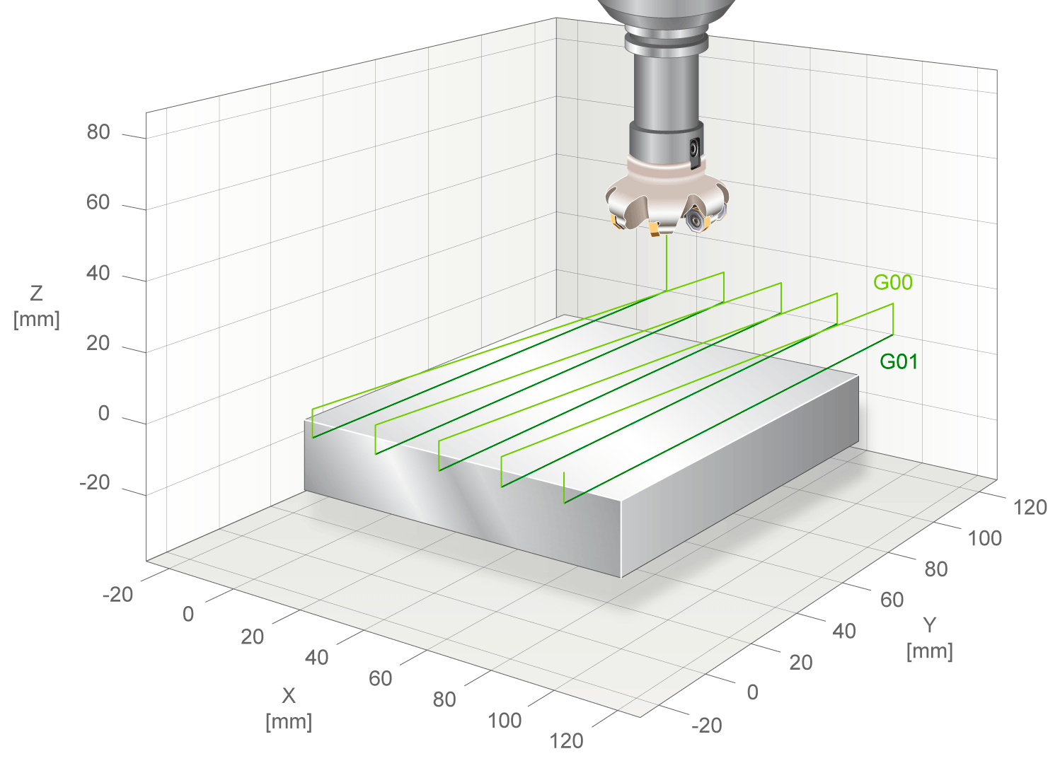 Parameter Bearbeitungsrichtung 4 von 6