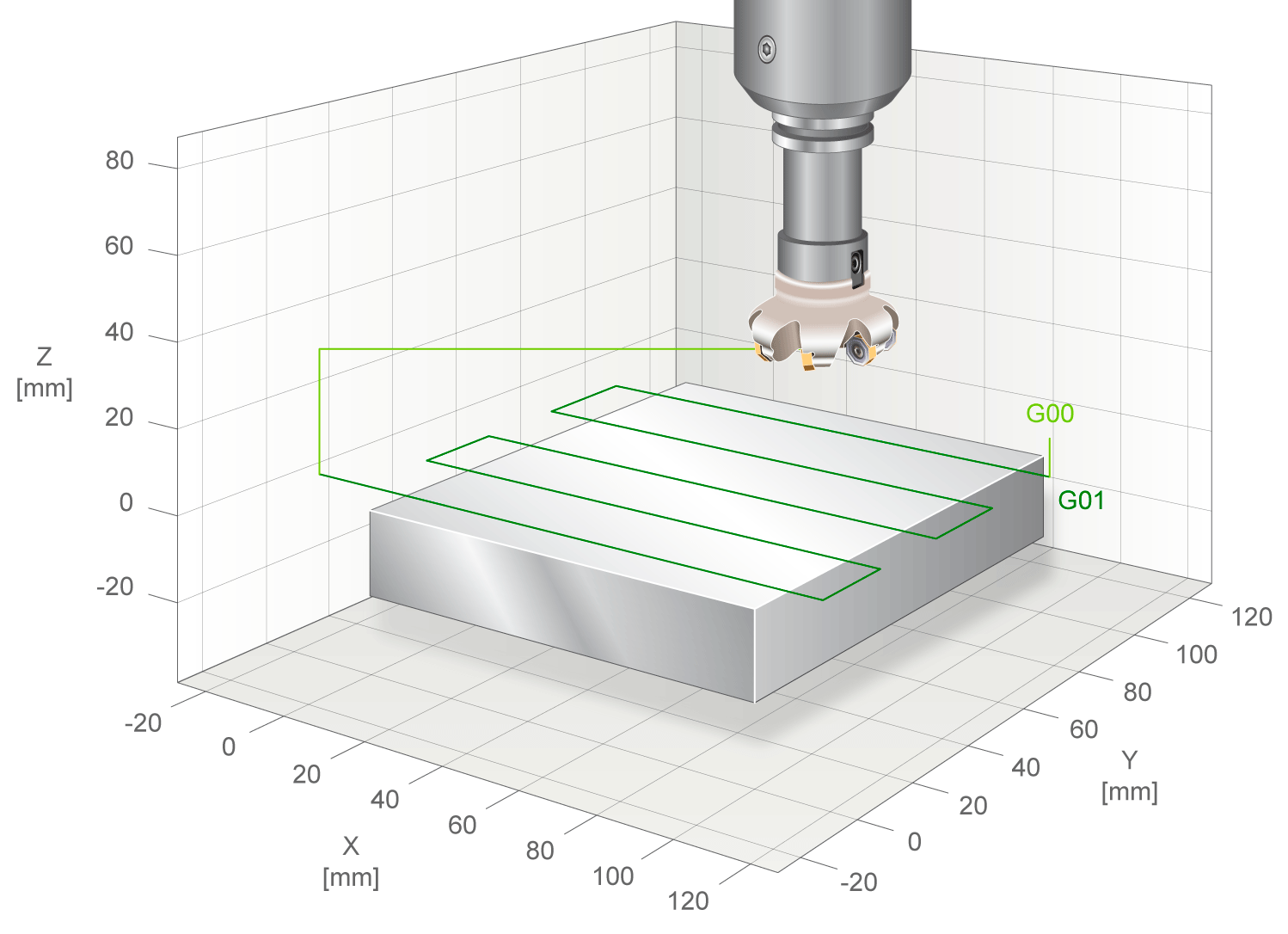 Parameter Bearbeitungsrichtung 5 von 6