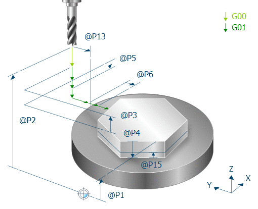 3D view - multi-edge