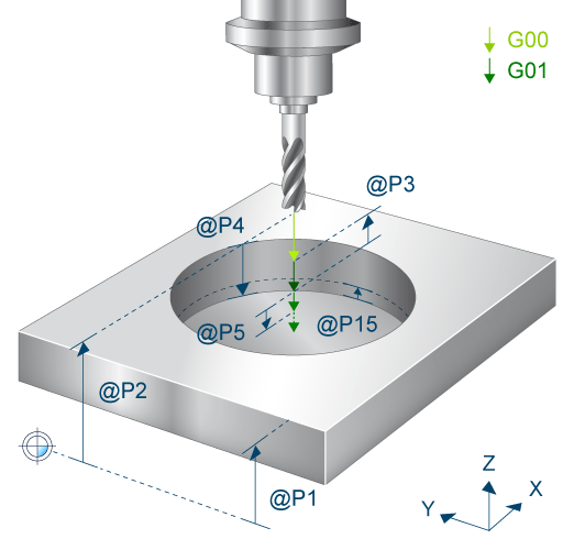 3D view - circular pocket