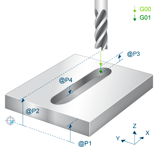 3D view – longholes arranged in a circle