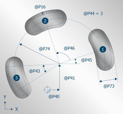 Top view- circumferential slots