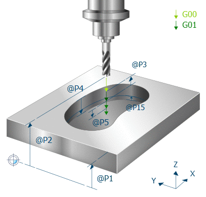 3D view - circumferential slots