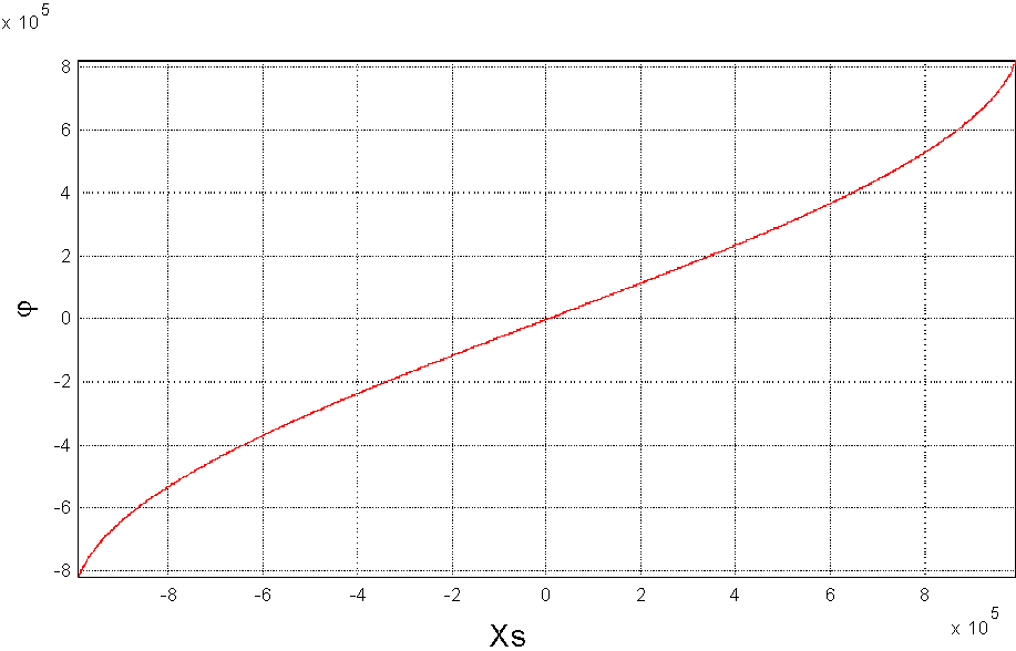 Graphic diagram of the eccenter function