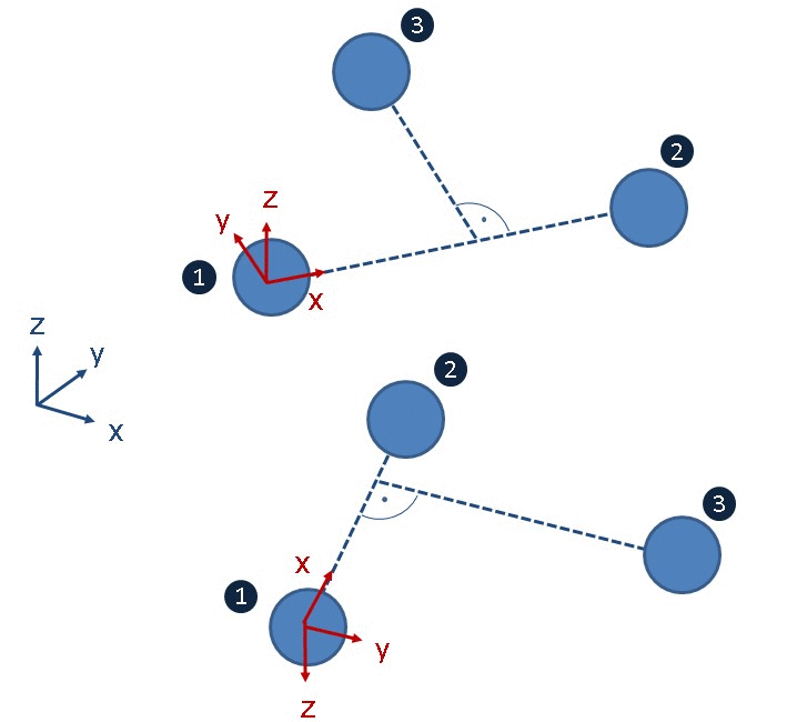 Measurement of three spheres in a plane