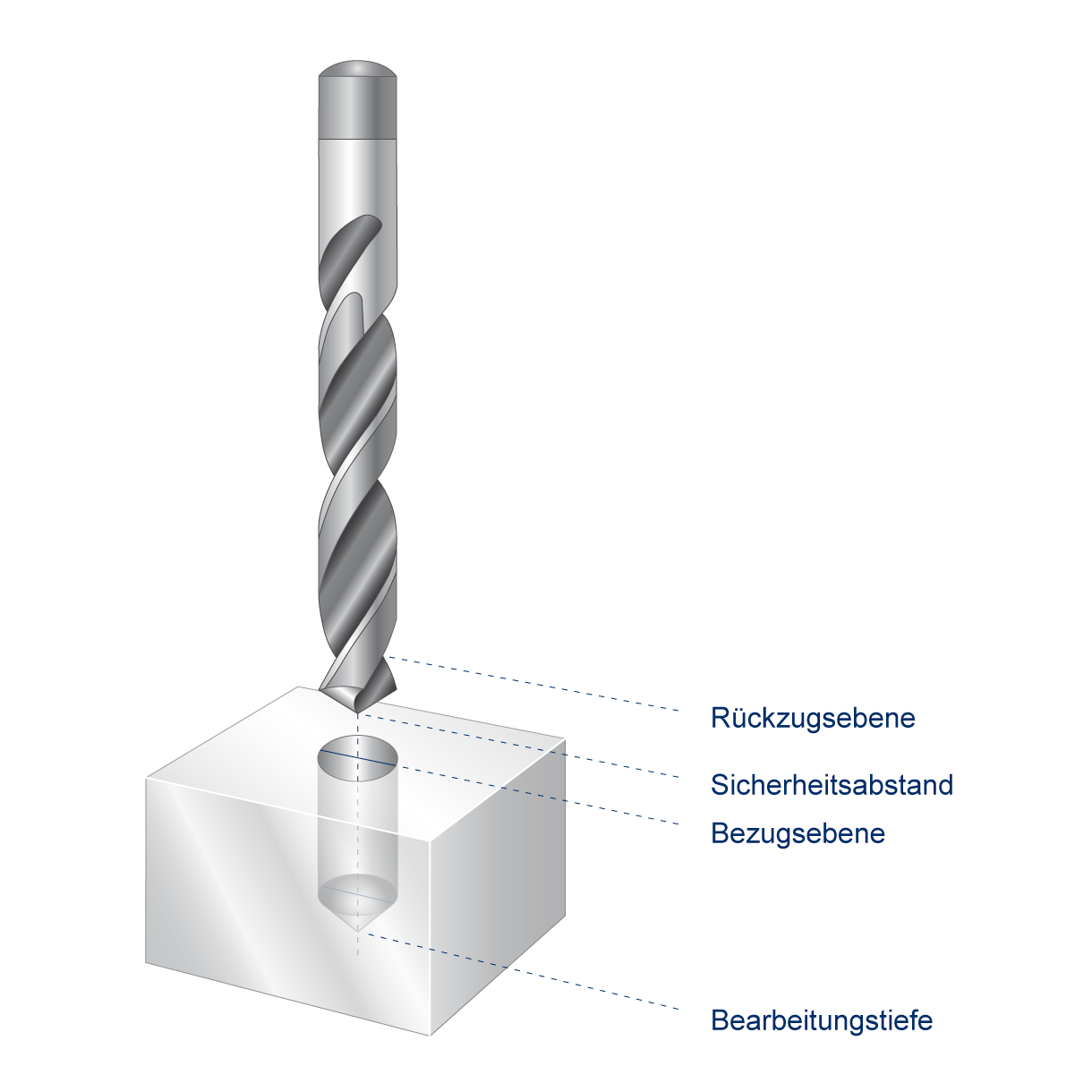 Allgemeine Geometrieparameter