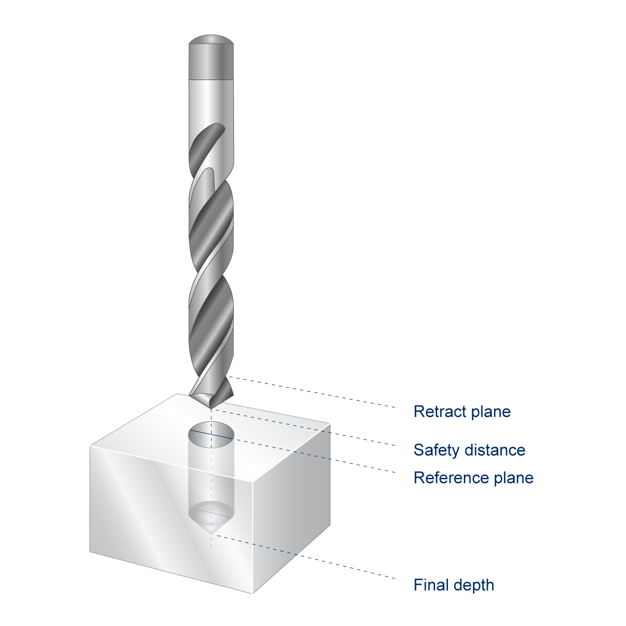 General geometry parameters