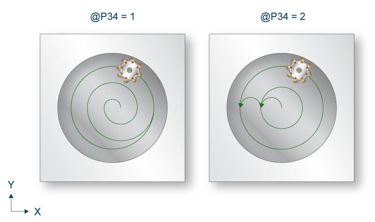 Infeed in XY plane