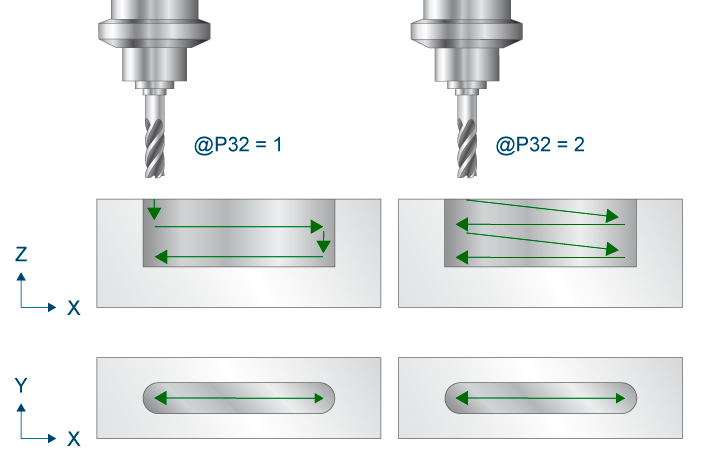 Infeed in Z direction