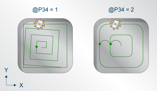 Infeed in XY plane