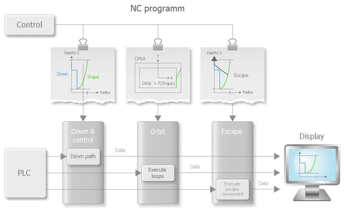 The three die-sinking channels