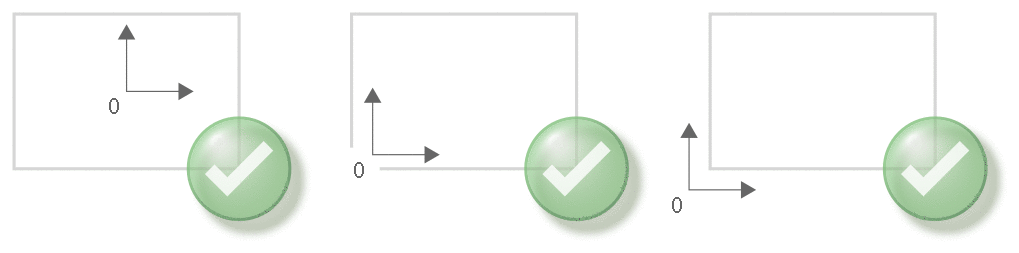 Permitted geometry elements in “Scaling” mode