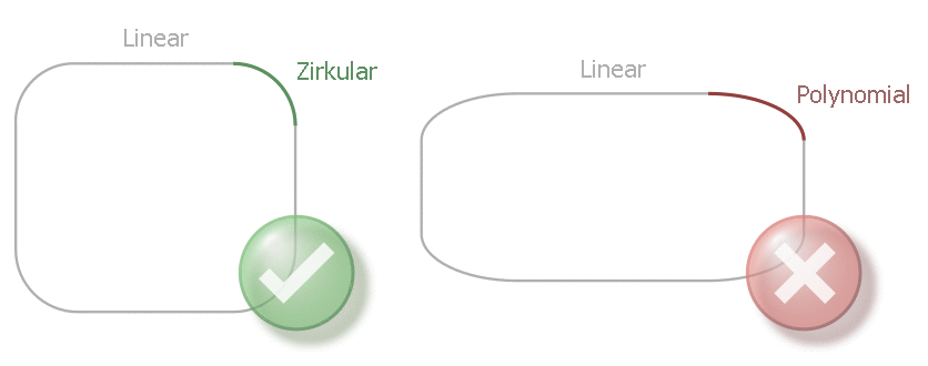 Zulässige Geometrieelemente im Modus Äquidistant