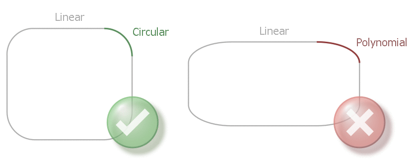 Permitted geometry elements in Equidistant mode
