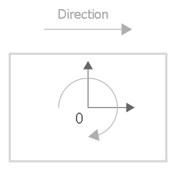 Orbit direction of rotation (clockwise)