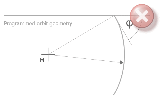 Invalid non-tangential transition to a circle