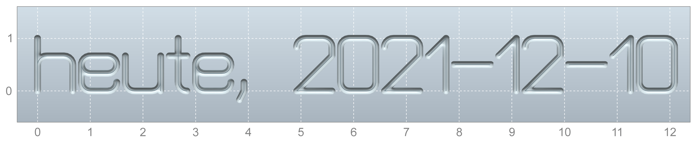 Verwendung eines Platzhalters