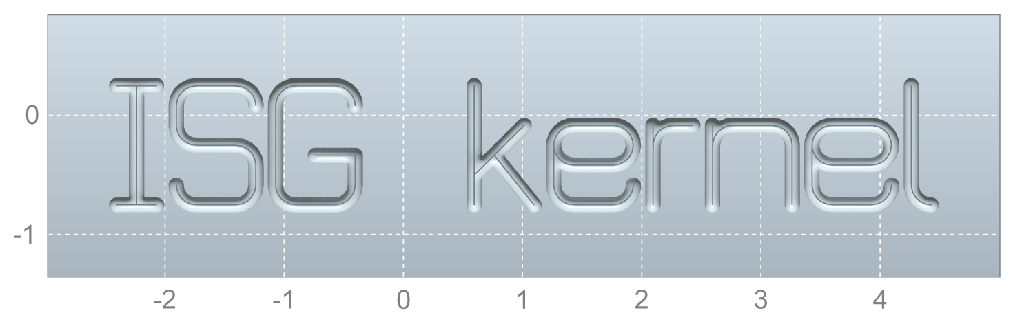 Example of reference point (centre, centre) where (1, -0.25)