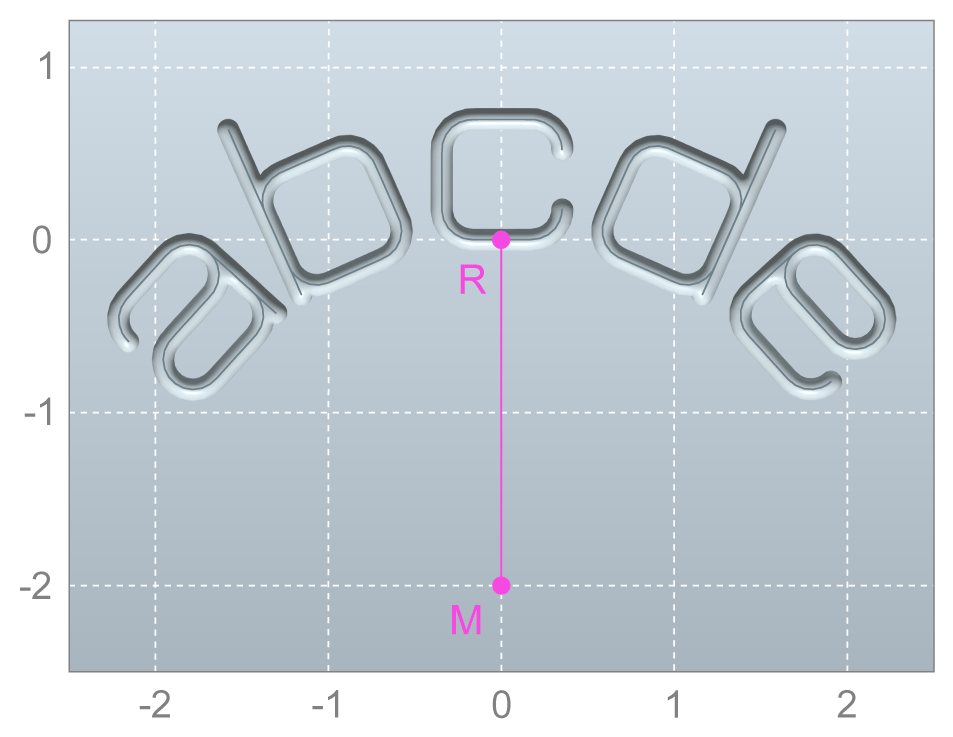 Referenzpunkt (Mitte, unten) und Kreismittelpunkt (0, -2)