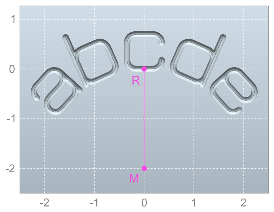 Reference point (centre, bottom) and circle centre point (0, -2)