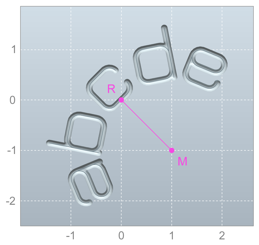 Reference point (centre, bottom) and circle centre point (1, -1)