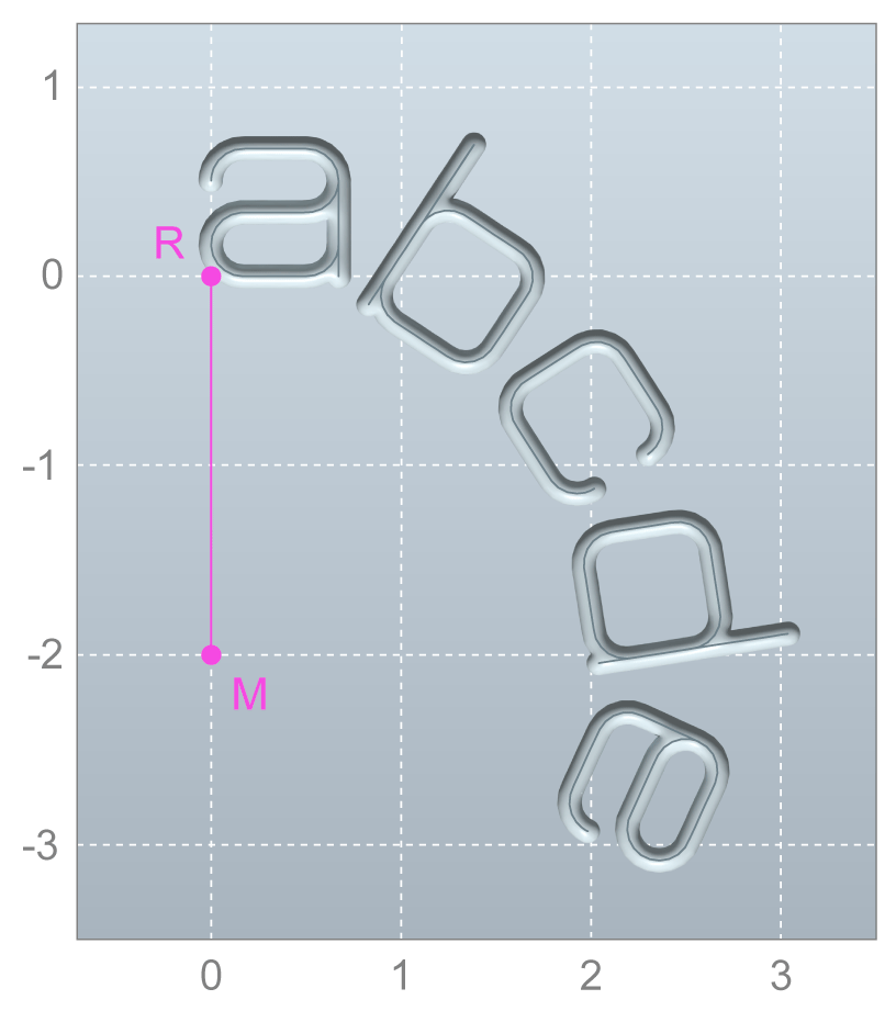 Reference point (left, bottom) and circle centre point (0, -2)