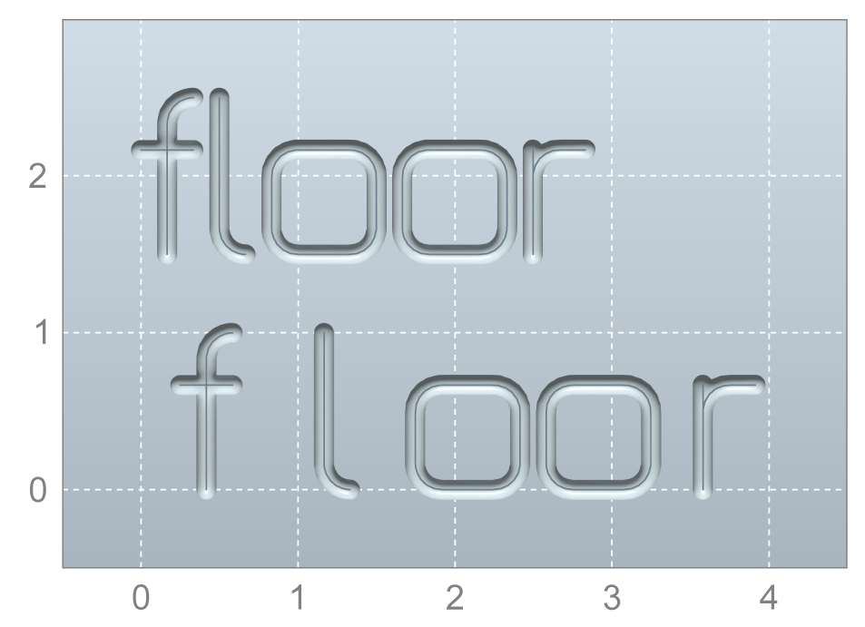 Comparison between proportional font (top) and non-proportional font (bottom)