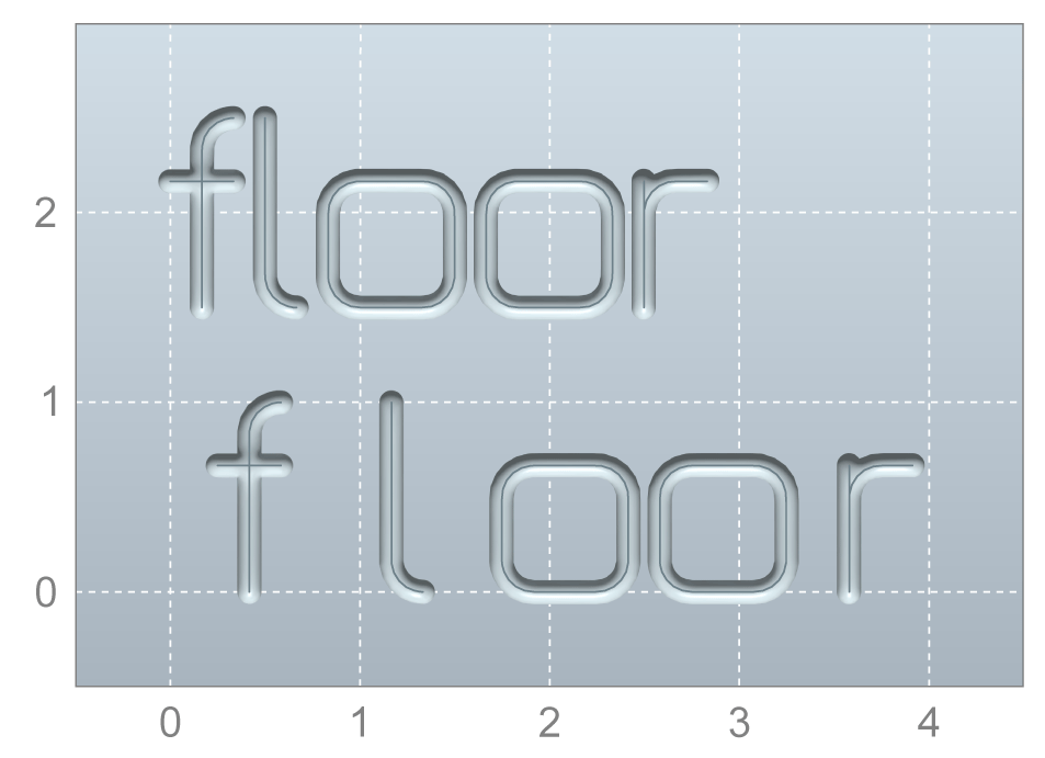 Vergleich von proportionaler Schrift (oben) und nichtproportionaler Schrift (unten)