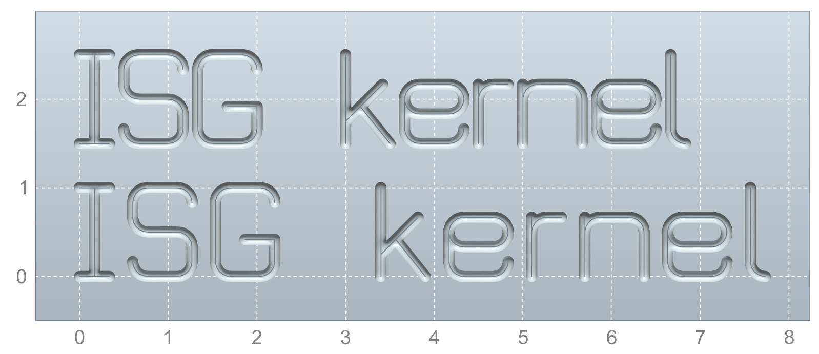 Text mit normaler Laufweite (oben) und leicht erhöhter Laufweite (unten)