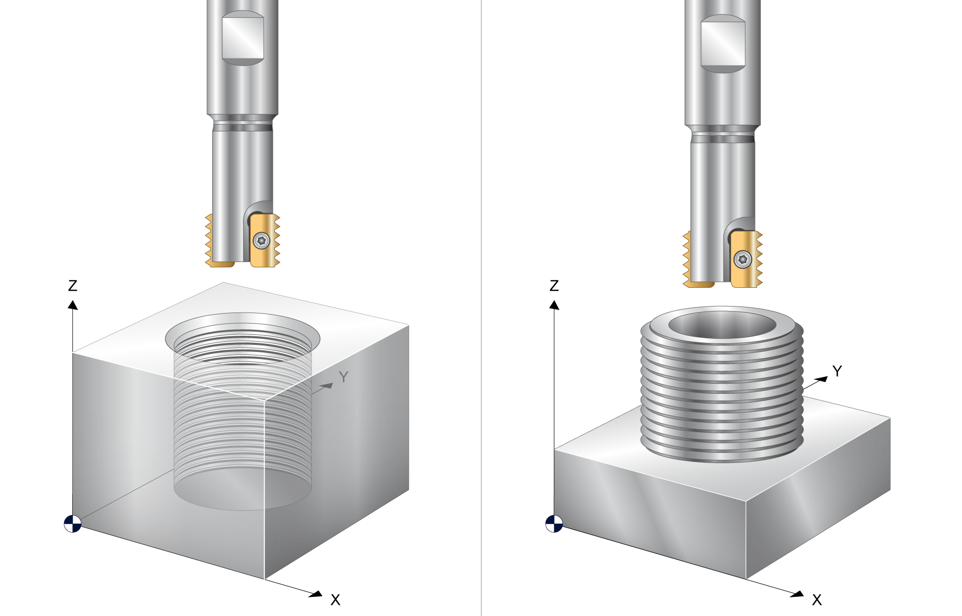 Milling thread