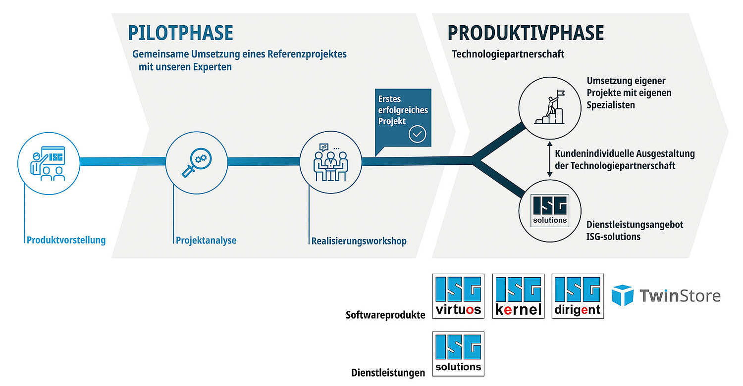 Introduction of test automation in your company 