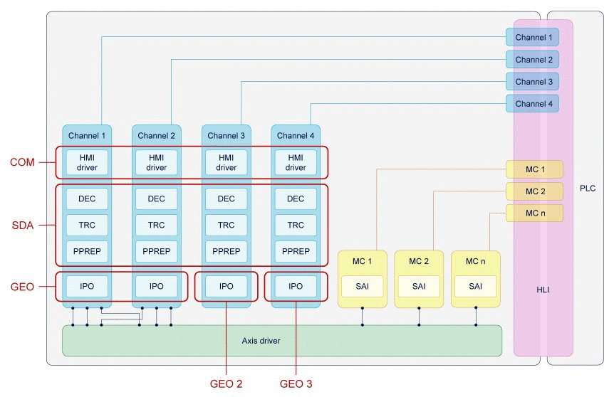 Arbeitsweise MultiCore (Bild von FCT-C39)